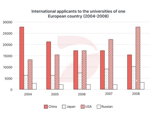 The charts show the election results for a European country in 2015 and 2019. Summarize the information by selecting and reporting the main features and make comparisons where relevant.