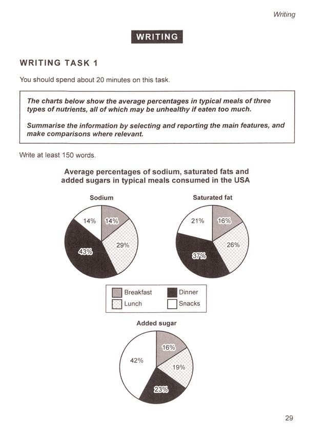 The charts below show the average percentages in typical meals of three types of nutrients, all of which may be unhealthy if eaten to much. Summarize the information by the information by selecting and reporting the main features and make comparisons where relevant.