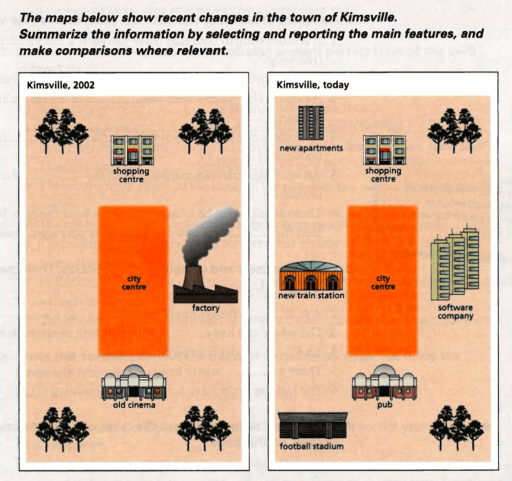 The maps below show recent changes in the town of Kimsville,Summarize the information by selecting and reporting the main features, andmake comparisons where relevant.