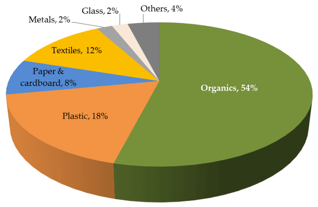 The following table provides the data of e-waste (in tonnes) trashed and recycled in 2010 all around the world.

Summarise the information by selecting and reporting the main features, and make comparisons where relevant.

Write at least 150 words.