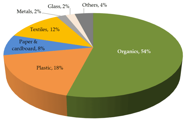 The following table provides the data of e-waste (in tonnes) trashed and recycled in 2010 all around the world. Summarise the information by selecting and reporting the main features, and make comparisons where relevant.