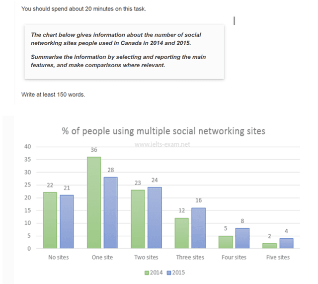 The bar chart gives information about the number of social network users in the US from 2008 to 2014.