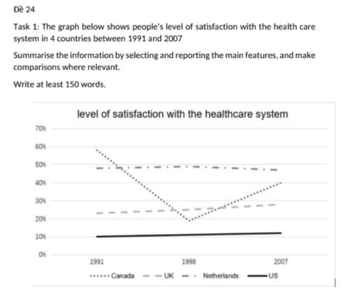 The line graph shows the level of satisfaction of health care system in four countries in three years.