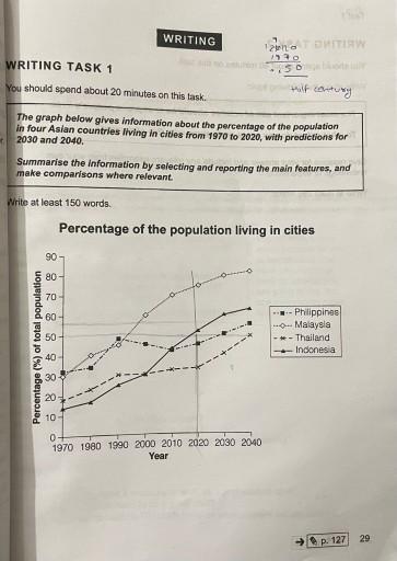 The graph below gives information about the percentage of the population in four Aisian countries living in cities from 1970 to 2020 with prediction for 2030 and 2040.