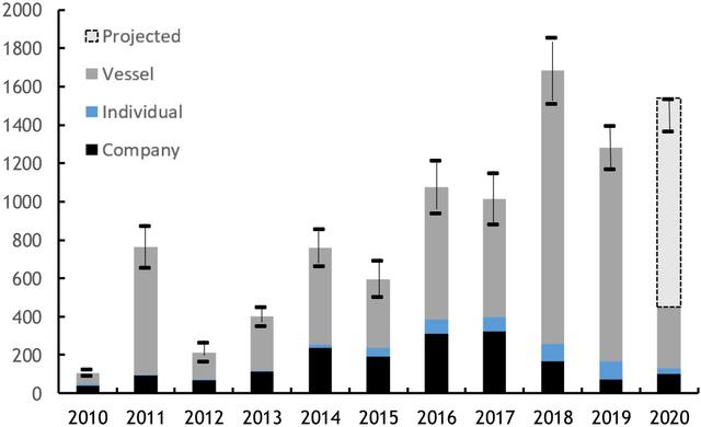 The table below shows local catches and imports of fresh fish into Perth, Australia for the years 2004 - 2014. Summarise the information by selecting and reporting the main features, and make comparisons where relevant.