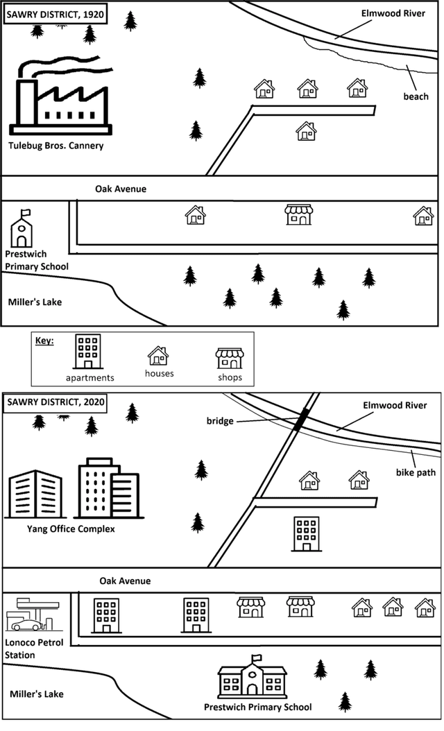 The diagrams below show changes that have taken place in the Sawry District neighbourhood since 1920.

Summarise the information by selecting and reporting the main features and make comparisons where relevant.