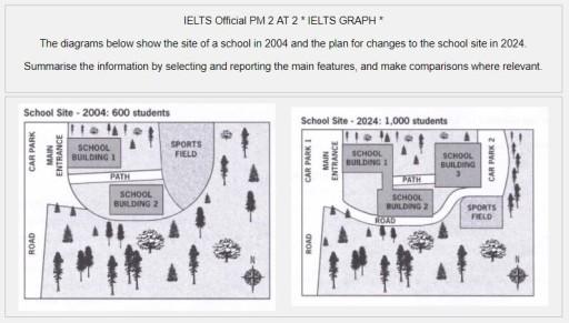 The given maps illustrate the layout of a school in 2004 and the plan for its transformation after a 20-year period.