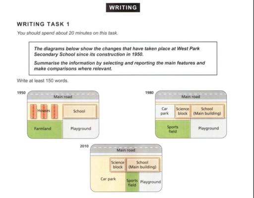4.The diagram below shows the changes that have taken place at west park secondary school since its construction in 1950. Summaries the information by selecting and reporting the main features and make comparisons where relevant.