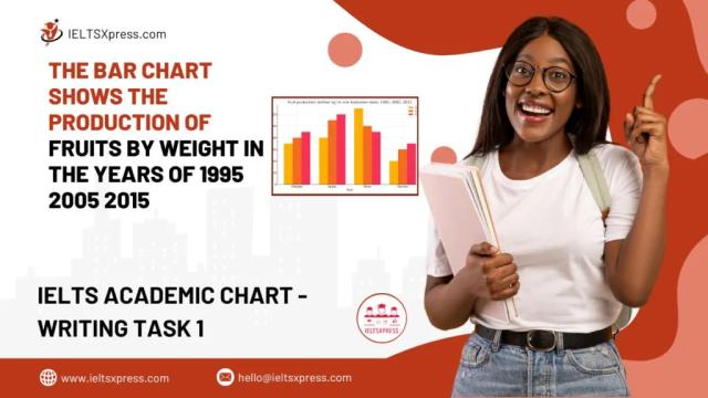 The bar chart shows the production of fruits by weight in the years of 1995, 2005 2015
