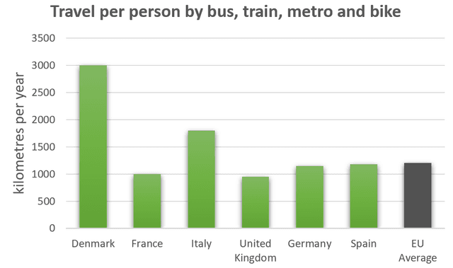 The charts below show the number of registered road vehicles in use in a European country in 1996 and 2006. Summarise the information by selecting and reporting the main features and make comparison where relevant