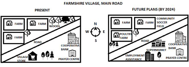 The two maps below show the village of Bunborough in the present day and plans for the village in 2024.

Summarise the information by selecting and reporting the main features and make comparisons where relevant.

Write at least 150 words.