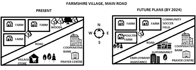 The two maps below show the village of Bunborough in the present day and plans for the village in 2024. Summarise the information by selecting and reporting the main features and make comparisons where relevant.