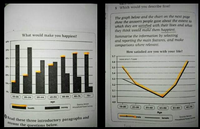 The graph below and the chart on the next page show the answers people gave about the extent to which they are satisfied with their lives and what they think would make them happiest.