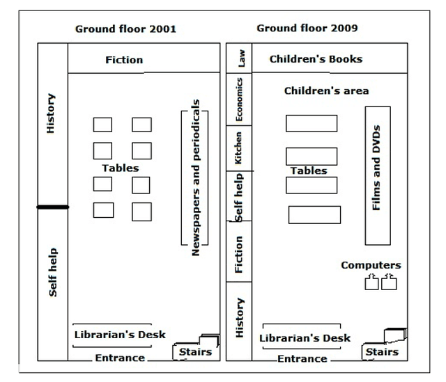 The map given below shows the plan for reconstruction of the second floor of Mason's Building. Summarise the information by selecting and reporting the main features, and make comparisons where relevant.