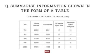 The table below gives information about marriages in Australia from ...