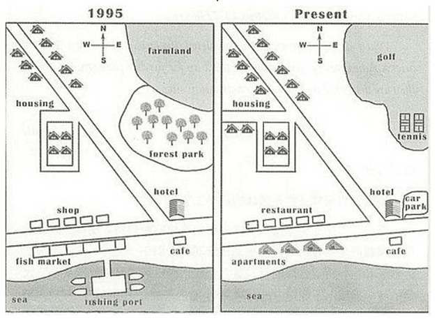 The map below shows the development of the village of Ryemouth between 1995 and present.

Summarise the information by selecting and report the main features nad make comparisons where relevant.