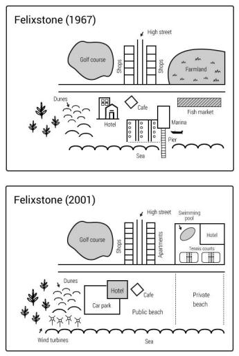 The two maps illustrate the development of the town of Felixstone between 1967 and 2001.