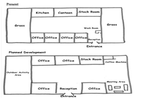 The diagrams below show how an office building looks at present and the plan for its future development. Summarise the information by selecting and reporting the main features and make comparisons where relevant.