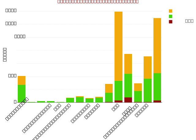 The bar graph below shows about the ampunt of virus affected