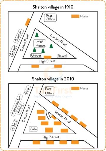 The maps below show part of a village in 1910, and the same part of that village in 2010.