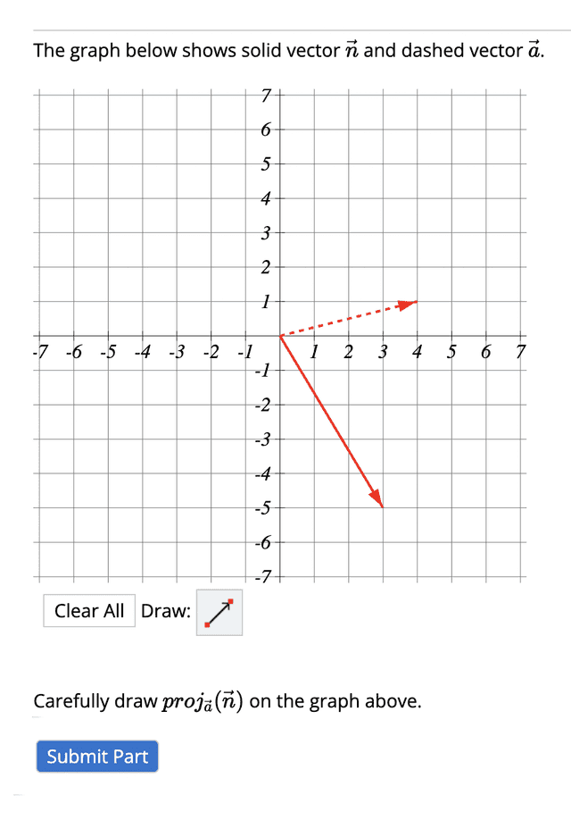 The graph below shows
