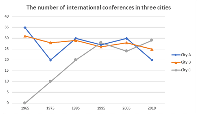 The percentage of 3 types of crimes: car theft, house burglary & street robbery in England & Wales from 1970 to 2000.