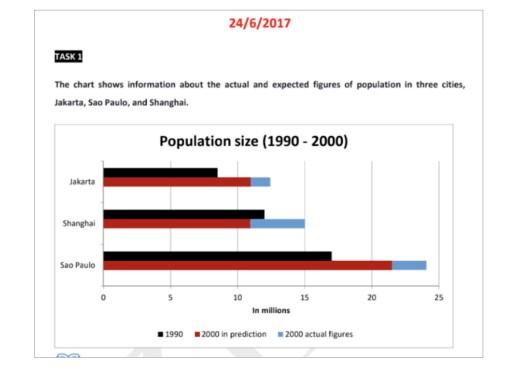 The chart shows information about the actual and expected figures of population in three cities, Jakarta, Sao Paulo, and Shanghai.