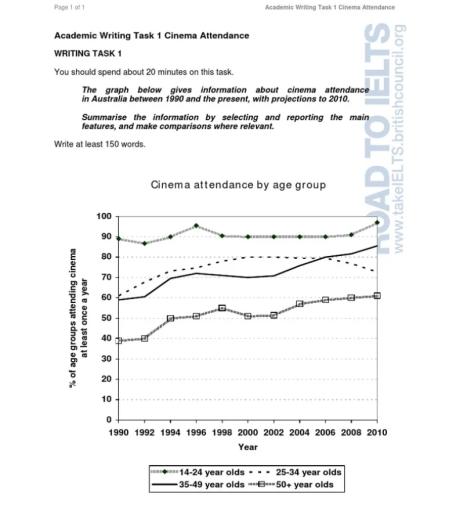 The graph below gives information about cinema attendance in Australia ...