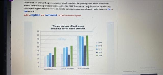 The bar chart shows the percentage of small, medium, large companies which used social media for business purposes between 2012 to 2016.