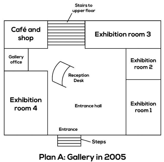 the map a below shows the ground floor of a particular art gallery in 2005. plan b shows the same area in the present day. summarize the information by selecting and reporting the main features, and make comparisons where relevant.