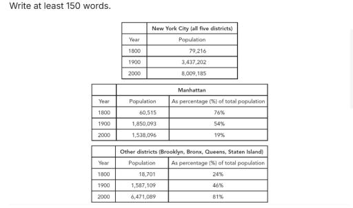 The first table chart below show changes in the total population of New York City from 1800 to 2000. The second and third table show changes in the population of the five districts of the city (Manhatten, Bronx, Queens, Staten Island) over the same period.Summarise the information by selecting and reporting the main features, and make comparisons where relevant.