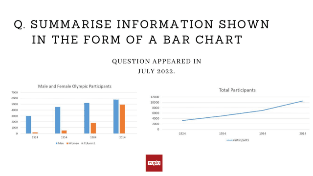 The chart gives information about the changes that has happened in a park of rural area