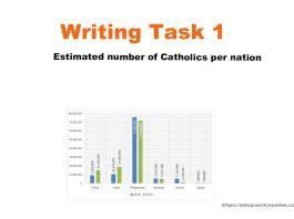 The graph below gives information about the number of Catholics residing in different nations, during 2010-2013. Summarise the information by selecting and reporting the main features, and make comparisons where relevant