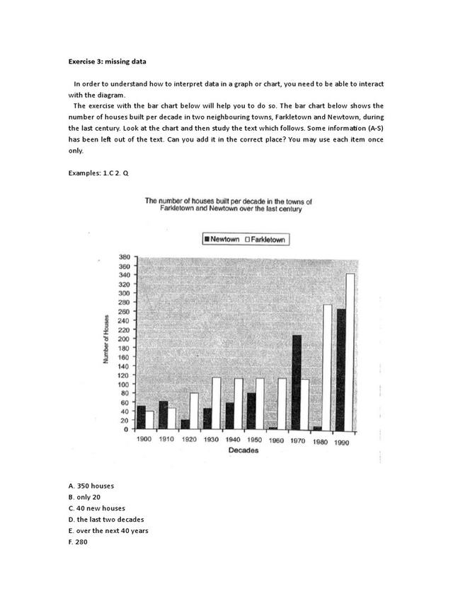The bar graph shows the some houses built per 1 year in different towns Farkletown or Newtown in past century.