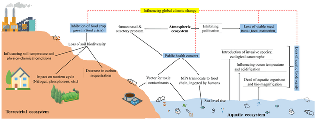 The diagram demonstrates monthly sales of vacuum cleaners by  brand name in five prominent cities of Canada, in thousands of units.

Summarize the given information by selecting and reporting the main features, and make comparisons where relevant.