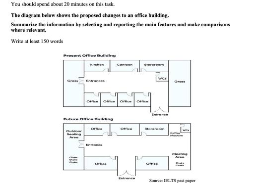 The diagram below shows the proposed changes to an office building. Summarize the information by selecting and reporting the main features and make comparison where relevant.