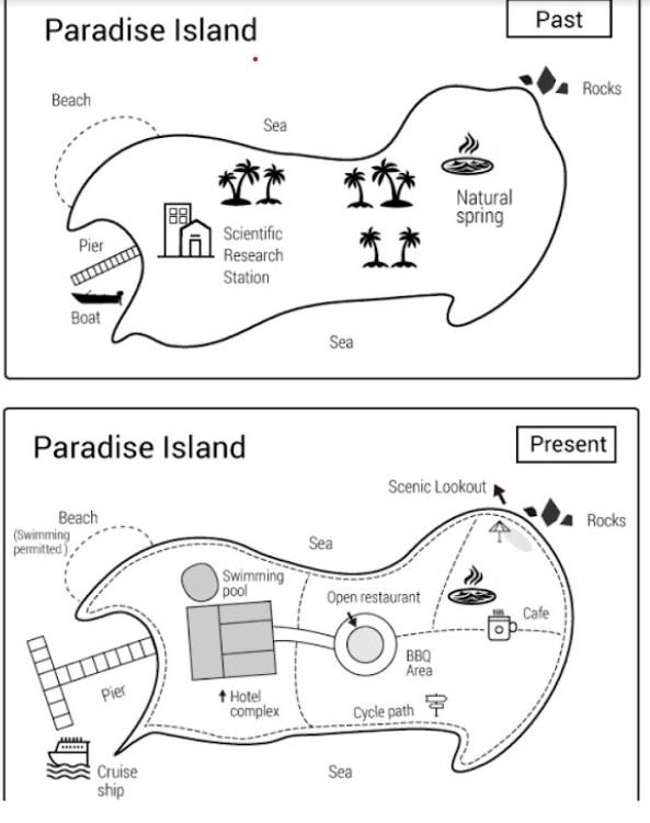 The maps give information about the developments which took place in ...