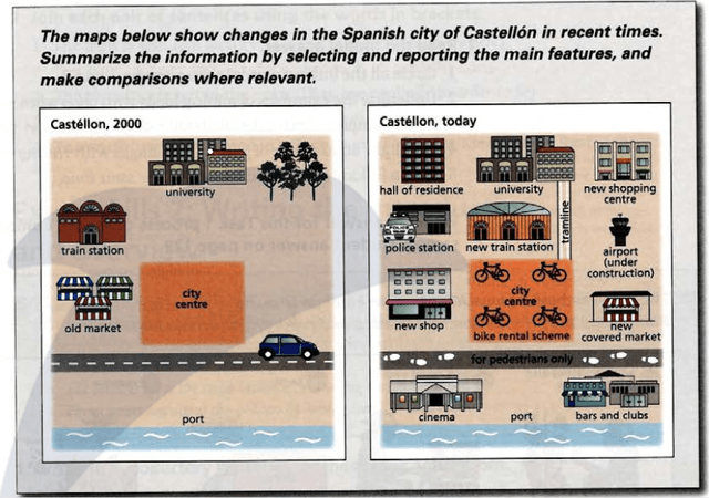 The maps below show changes in the city of Castellon in recent times. Summarise the information by selecting and reporting the main features, and make comparisons where relevant.