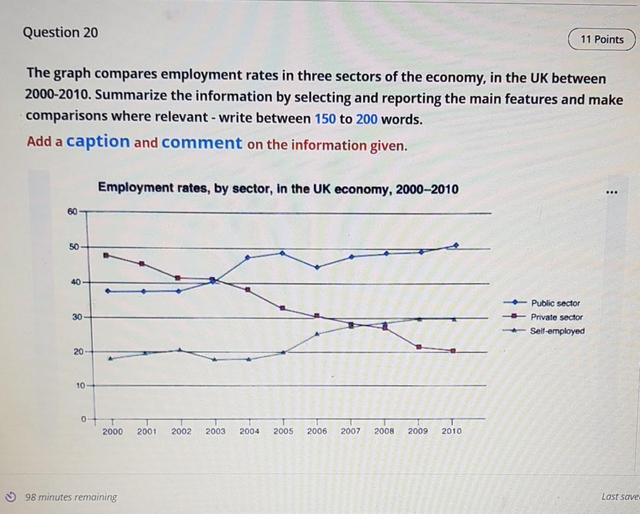 The graph compares employment rates in three sector of economy, in the UK, 2000-2020. Summarize the information by selecting and reporting the main feature, and make comparisons where relevant.