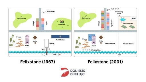 The diagrams below show changes in Felixstone in the UK between 1967 and 2001. Summarise the information by selecting and reporting the main features, and make comparisons where relevant.