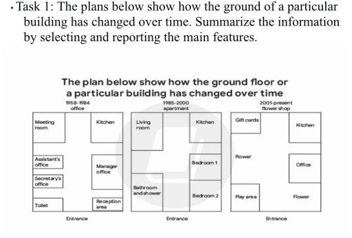 The maps below show how the layout of a building has changed over the past five years.