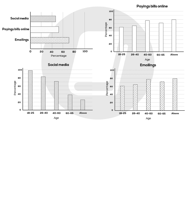 the charts below show the internet use in different purposes in Australia in 2010,2011 and the percentage by users .