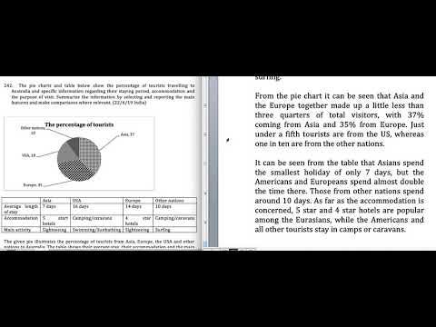 The pie charts and table below show the percentage of tourists travelling to Australia and specific information regarding their staying period, accommodation and the purpose of visit.