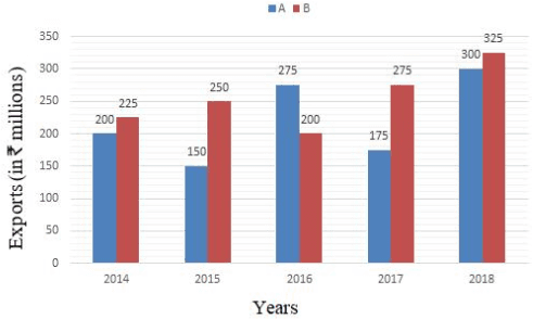 The graph shows the export of thousand of cars in Uzbekistan between 2014 and 2019.