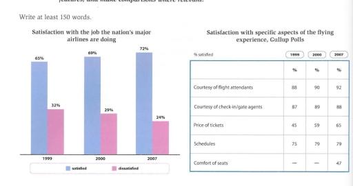 The graphs below show customer satisfaction levels in the US with airlines and aspects of air travel in 2003, 2005, and 2007 Summarise the information by selecting and reporting the main features, and make comparisons where relevant.