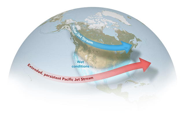 El Nino is the name of a warm ocean current that affects weather patterns on both sides of the Pacific Ocean. The diagrams compare normal conditions in the Pacific with El Nino conditions.