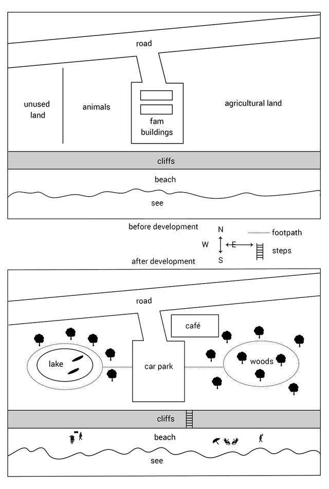 The map shows how coastal land develops into a coastal park.