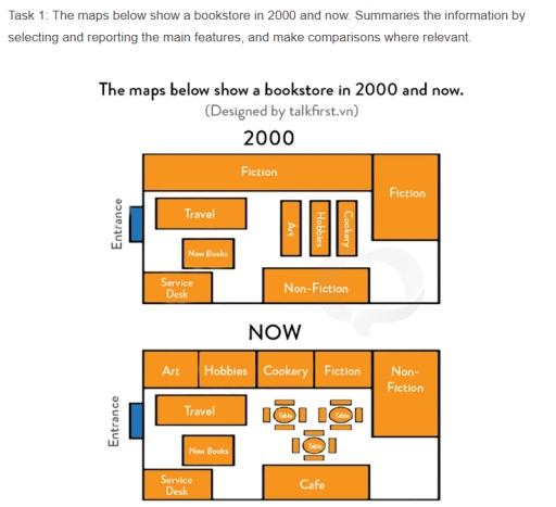 The maps below show a bookstore in 2000 and now. Summaries the information by selecting and reporting the main features, and make comparisons where relevant.