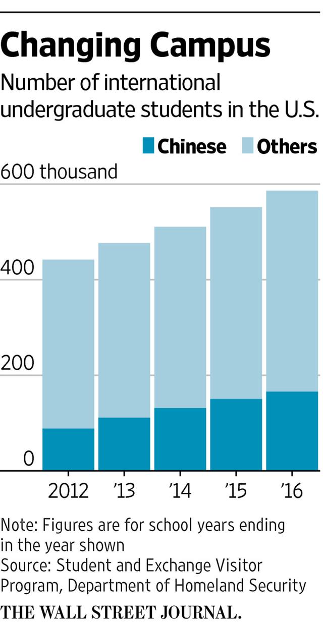 The chart below show the proportion of Vietnam students who cheat on exams and their preferrened method of cheating in 2014