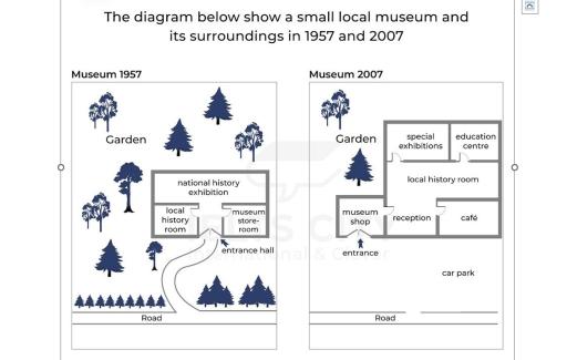 The diagram below shows a small local museum and its surroundings in 1957 and 2007.